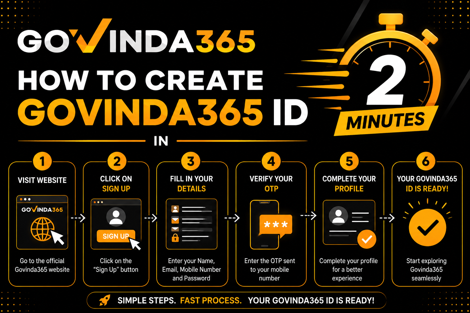 Create A Govinda365 ID In 2 Minutes Via Govinda365.ing